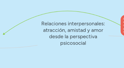 Mind Map: Relaciones interpersonales: atracción, amistad y amor desde la perspectiva psicosocial