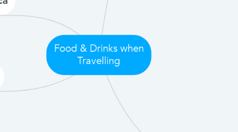 Mind Map: Food & Drinks when Travelling