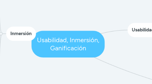 Mind Map: Usabilidad, Inmersión, Ganificación