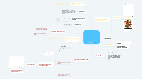 Mind Map: ASTECAS