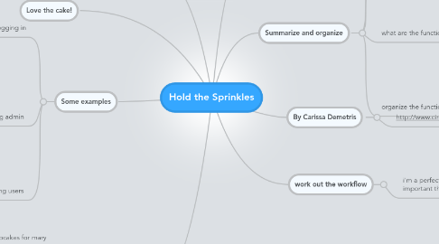 Mind Map: Hold the Sprinkles