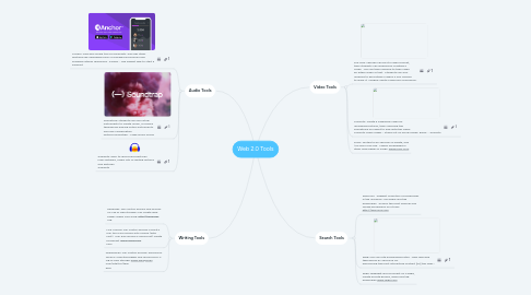 Mind Map: Web 2.0 Tools