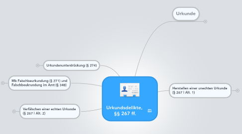 Mind Map: Urkundsdelikte,  §§ 267 ff.