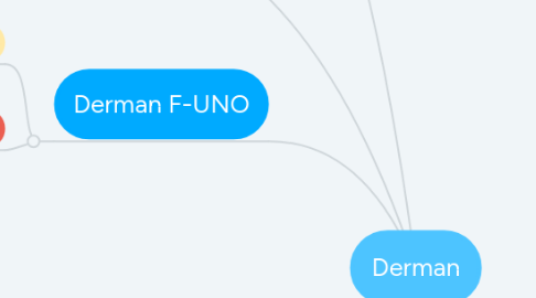 Mind Map: Derman