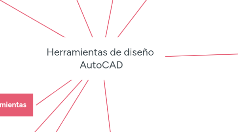 Mind Map: Herramientas de diseño AutoCAD