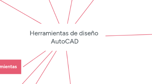 Mind Map: Herramientas de diseño  AutoCAD