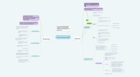 Mind Map: Teorías del aprendizaje