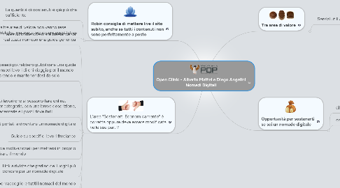 Mind Map: Open Clinic - Alberto Mattei e Diego Angelini Nomadi Digitali