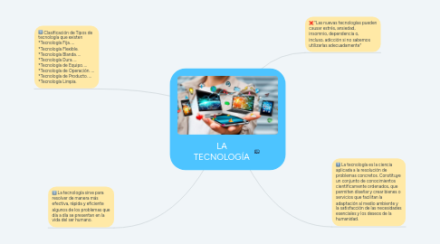 Mind Map: LA TECNOLOGÍA