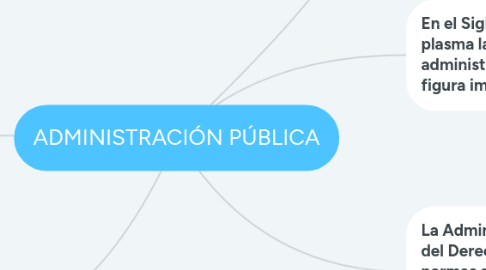 Mind Map: ADMINISTRACIÓN PÚBLICA