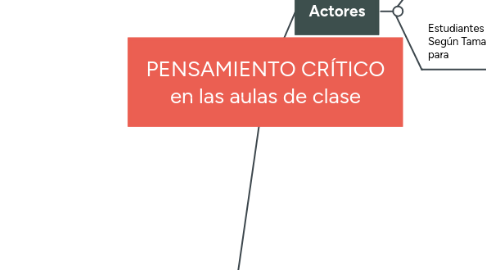 Mind Map: PENSAMIENTO CRÍTICO en las aulas de clase