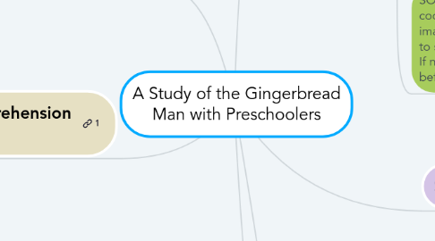 Mind Map: A Study of the Gingerbread Man with Preschoolers