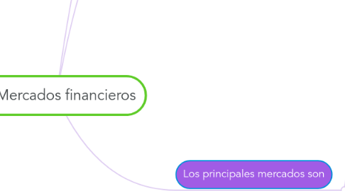 Mind Map: Mercados financieros