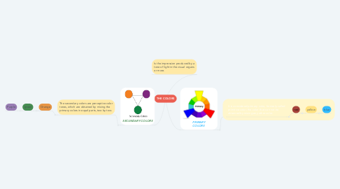Mind Map: THE COLORS