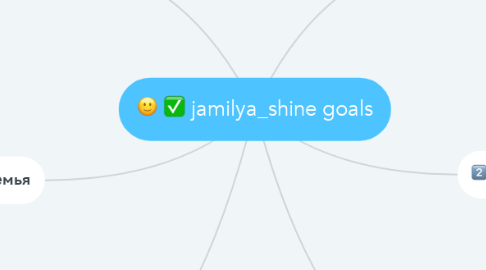 Mind Map: jamilya_shine goals