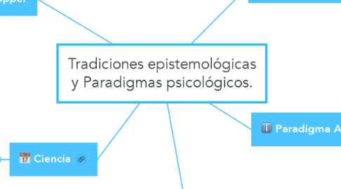 Mind Map: Tradiciones epistemológicas y Paradigmas psicológicos.