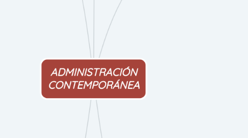 Mind Map: ADMINISTRACIÓN CONTEMPORÁNEA