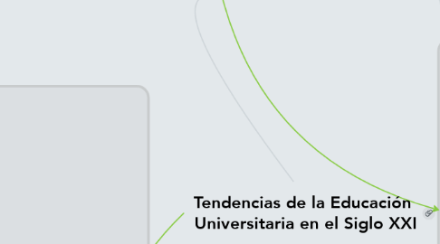 Mind Map: Tendencias de la Educación  Universitaria en el Siglo XXI