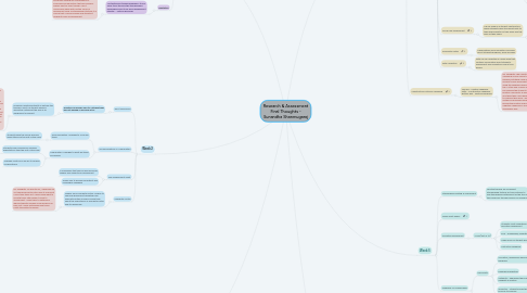 Mind Map: Research & Assessment Final Thoughts - Sunandha Shanmugaraj