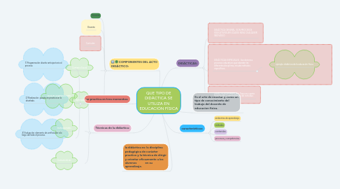 Mind Map: QUE TIPO DE DIDÁCTICA SE UTILIZA EN EDUCACIÓN FÍSICA