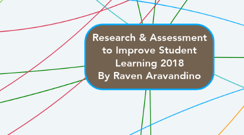 Mind Map: Research & Assessment to Improve Student Learning 2018 By Raven Aravandino
