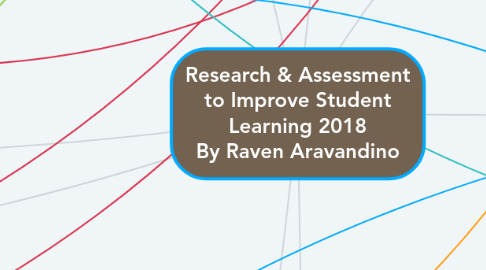 Mind Map: Research & Assessment to Improve Student Learning 2018 By Raven Aravandino