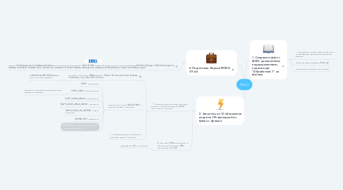 Mind Map: Perco
