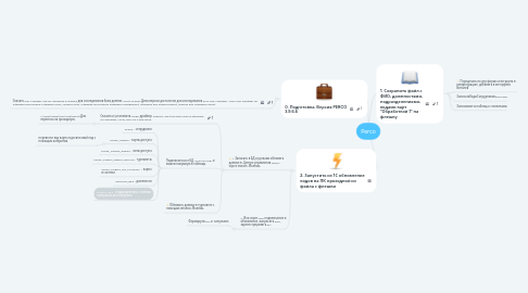 Mind Map: Perco