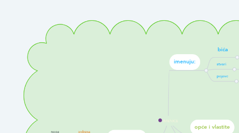 Mind Map: IMENICE