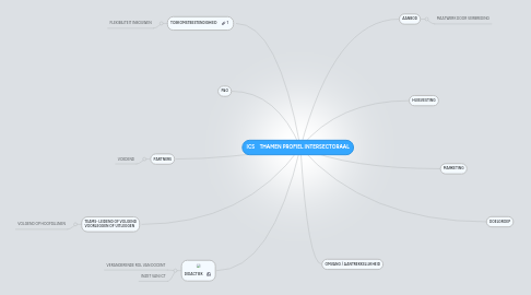 Mind Map: ICS    THAMEN PROFIEL INTERSECTORAAL