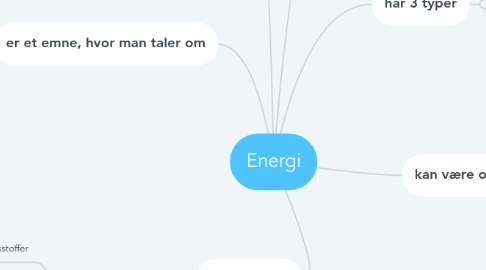 Mind Map: Energi