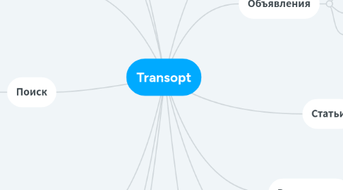 Mind Map: Transopt