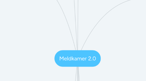 Mind Map: Meldkamer 2.0