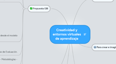 Mind Map: Creatividad y entornos virtuales de aprendizaje