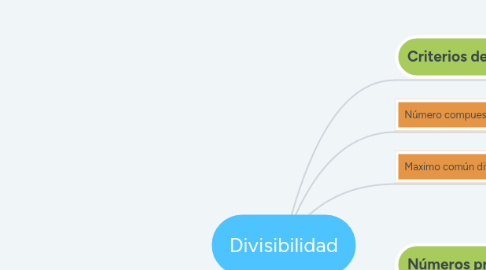 Mind Map: Divisibilidad