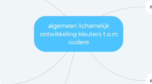 Mind Map: algemeen lichamelijk ontwikkeling kleuters t.o.m oudere