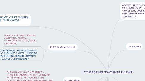 Mind Map: COMPARING TWO INTERVIEWS