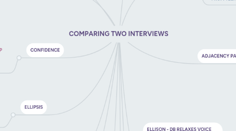 Mind Map: COMPARING TWO INTERVIEWS