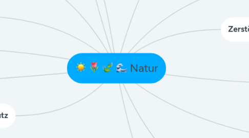 Mind Map: Natur