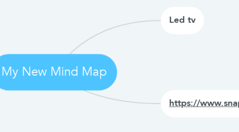 Mind Map: My New Mind Map