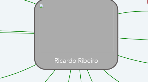 Mind Map: Ricardo Ribeiro