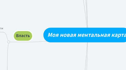 Mind Map: Моя новая ментальная карта