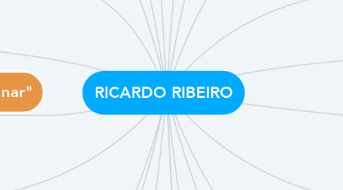 Mind Map: RICARDO RIBEIRO