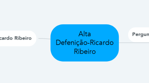 Mind Map: Alta Defenição-Ricardo Ribeiro