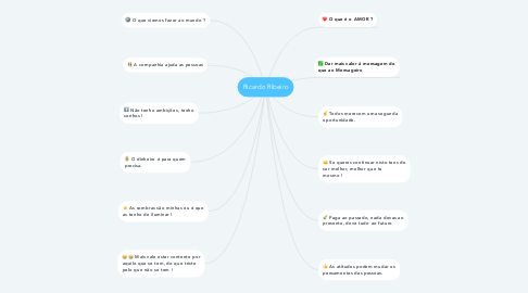 Mind Map: Ricardo Ribeiro