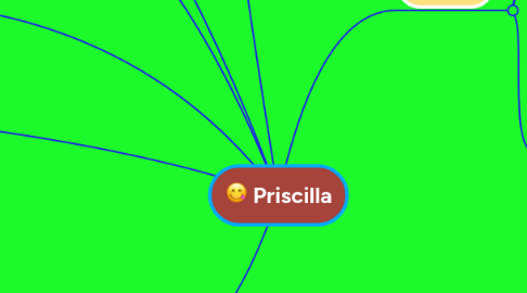 Mind Map: Priscilla