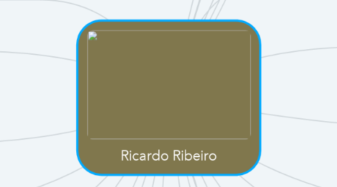 Mind Map: Ricardo Ribeiro