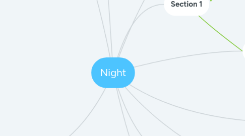 Mind Map: Night