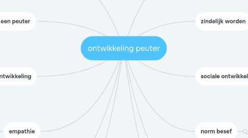 Mind Map: ontwikkeling peuter