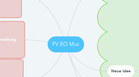 Mind Map: FV EO Muc
